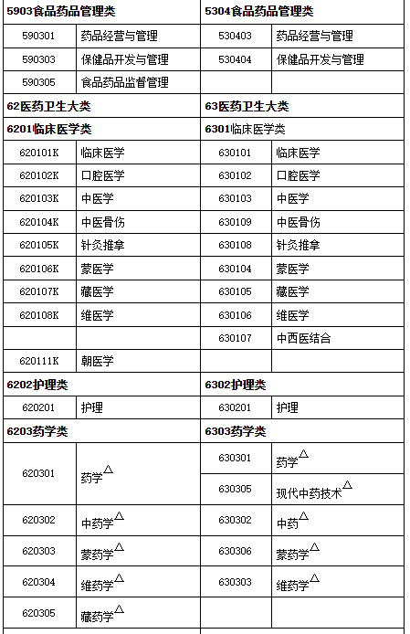 辽宁2023年执业药师报名公告已出！8月11日开始报名！