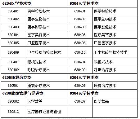辽宁2023年执业药师报名公告已出！8月11日开始报名！