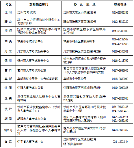 辽宁2023年执业药师报名公告已出！8月11日开始报名！