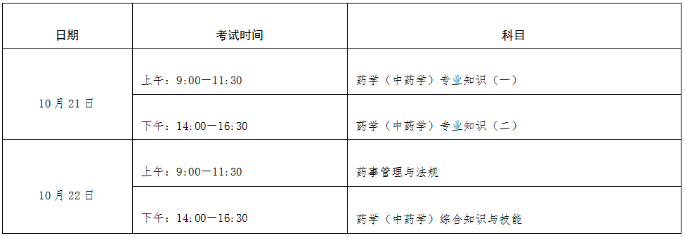 宁夏2023年执业药师考试报名公告