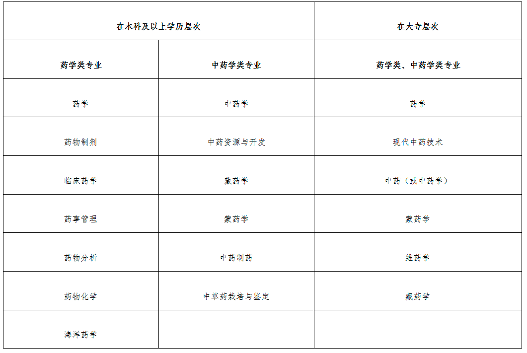 宁夏2023年执业药师考试报名公告