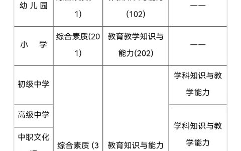 2024年教资笔试时间已发布：3月9日和9月15日
