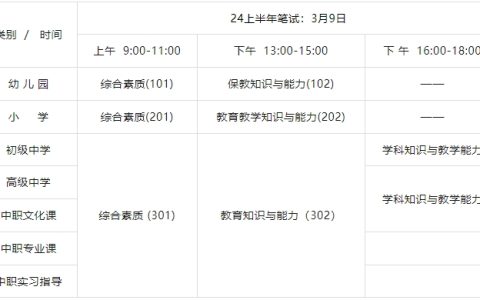2024上半年教资笔试时间：3月9日