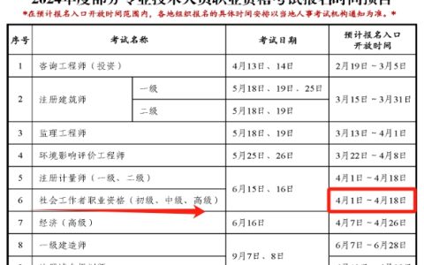 社工证报考2024报名截止时间：预计4月18日