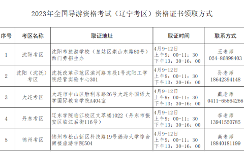 2023年辽宁导游证证书领取时间公布：2024年4月9日-4月12日