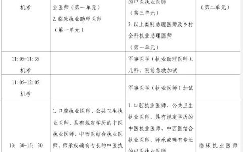 官宣！2024年甘肃临床执业医师医学综合考试准考证打印时间