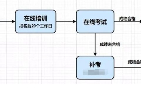 12月28日开考！2024年12月公共营养师报名时间及流程