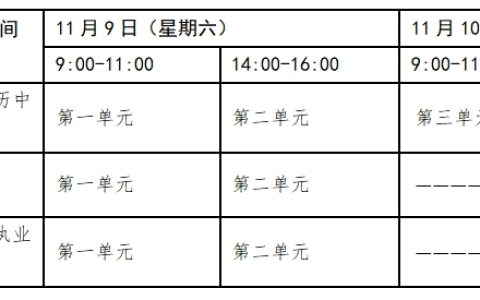 2024年临床执业医师笔试要出成绩了？二试啥时候考？