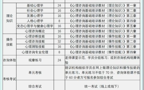 2024年11月心理咨询师考试内容、题型及分值分布