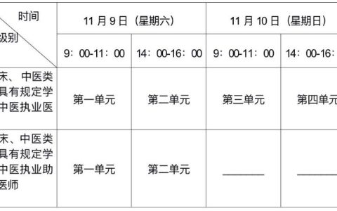 仅三天！2024年山西临床执业医师医学综合考试一年两试缴费时间速看！
