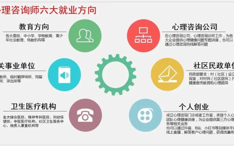 心理咨询师怎么考？2024年心理咨询师报考政策及条件说明