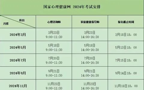 国家心理健康网2024年心理咨询师考试时间及报考条件介绍