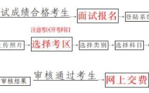 24下半年海南中小学教师资格证面试报名时间为11月8日10：00-11日16：00