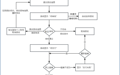 2024下半年广东省教师资格证面试报名时间是11月8日10:00至11日17:00