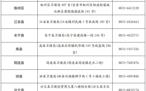温馨提示：2023年四川宜宾临床执业医师合格证书可以领取了