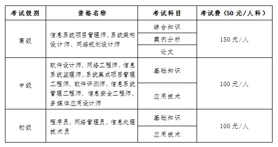 云南2023年下半年软考高级考试报名通知发布
