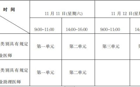 11月4日起：甘肃考区2023年临床执业医师二试准考证开始打印