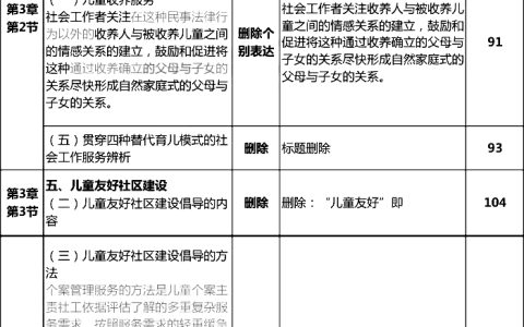 2024年社工证教材变化：中级实务，约有5%变动