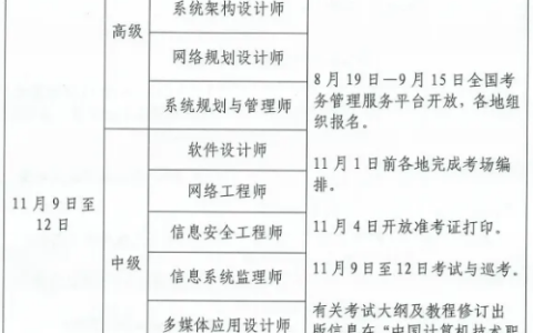2024下半年软考开考专业资格及备考建议