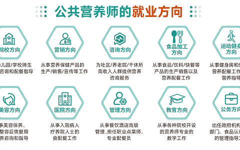 2024年6月批次公共营养师报考条件及时间