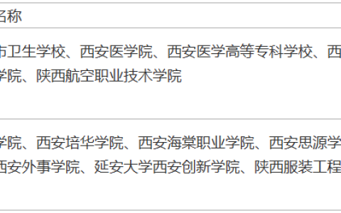 2024年西安护士执业资格考试报名现场确认时间：12月22日至23日