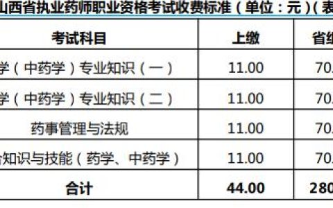 2024年山西执业药师资格考试报名缴费时间：6月28至7月9日