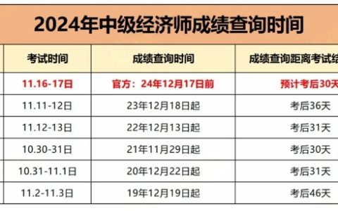 2024年中级经济师机器阅卷为何要等1个月左右才公布成绩？