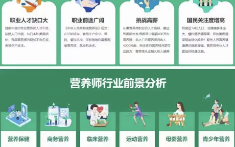 2024年公共营养师证报考7大常见问题