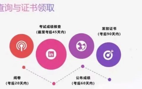 2023年11月心理咨询师考试成绩查询在什么时候？何时领证呢？