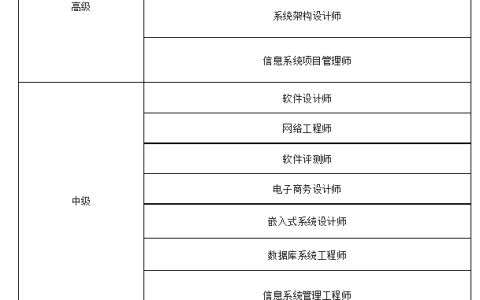 天津2024年上半年软考高级考试报名时间公布！3月24日9：00起报名