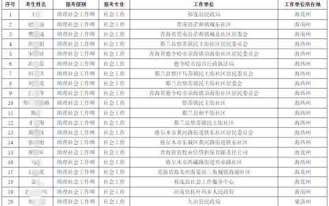 2023年青海社会工作者考试“三区三州”考生资格认定结果公示，公示期：6月26日至7月3日
