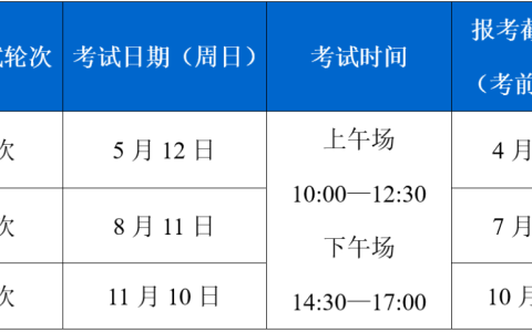 2024年心理咨询师考试批次安排及考试方式