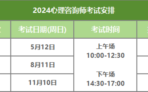 定了！2024年心理咨询师考试时间、方式及条件