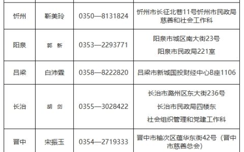 2023年山西社会工作者证书11月1日起领取