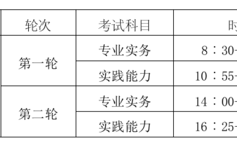 官方发布：2024年浙江台州护士执业资格考试重要提醒