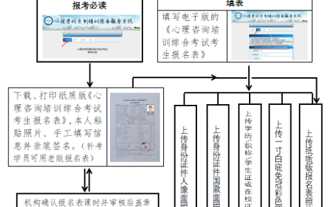 2024年心理咨询师报名网址及报考条件