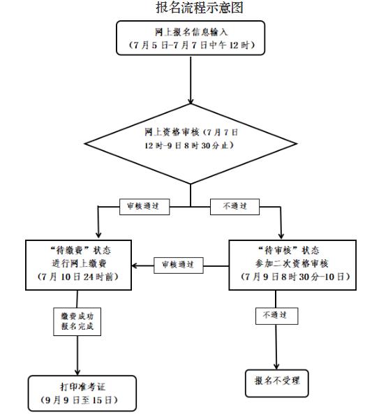 浙江省教育考试院已公布：浙江省教师资格证报名2024年7月5日-7月7日！