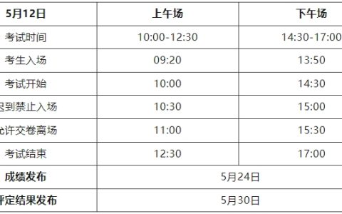 盘点2024上半年心理咨询师考试关键时间节点
