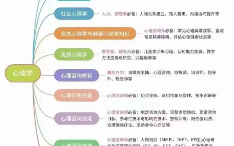 2024年心理咨询师考试报名条件及报考须知
