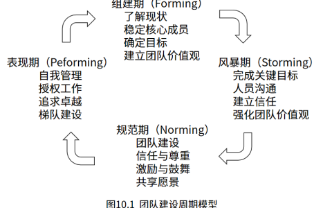速来估分！24下半年系统规划与管理师综合知识真题答案及解析发布
