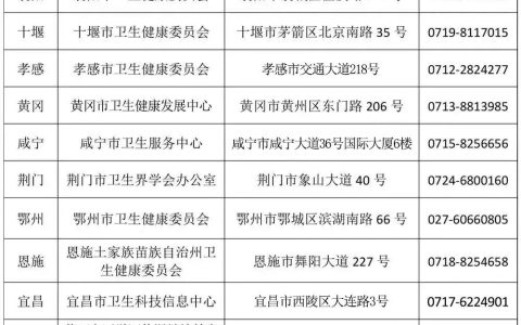 可申请复核！2024年湖北临床执业医师实践技能考试成绩查询方法
