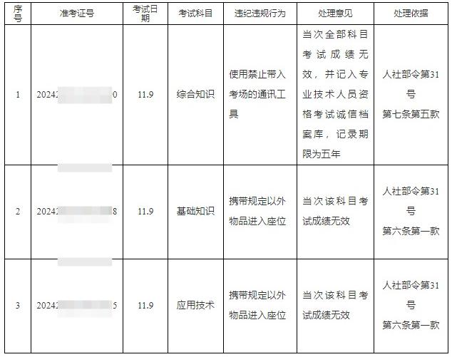 上海市职业能力考试院：2024下半年软考违纪违规行为处理意见 | 孺子牛教育网