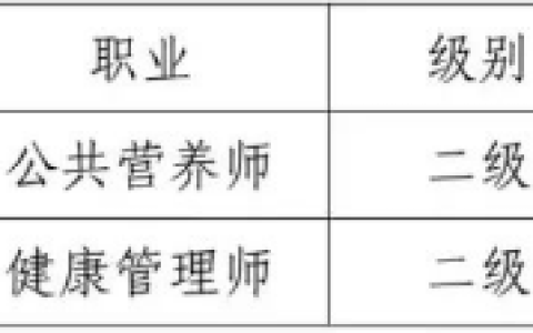 2024年郑州营养学会关于公共营养师二级考试计划的通知