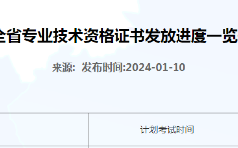 河北2023年下半年软考高级合格证书领取时间已经公布