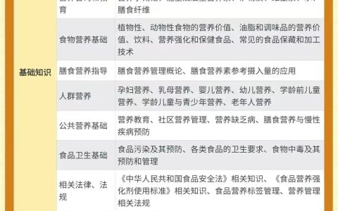 2024年6月公共营养师报考条件及学习内容