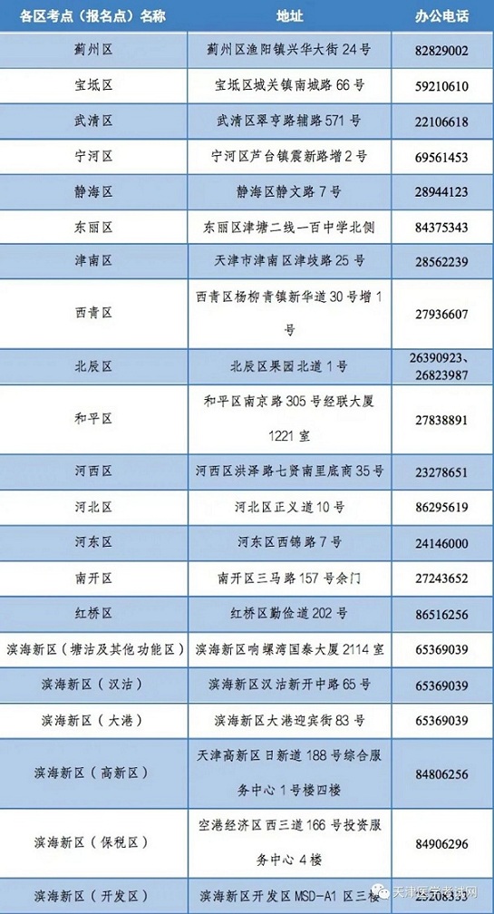 天津医学考试网:2022年继续向国家医学考试中心申请参加临床执业医师“一年两试”试点工作