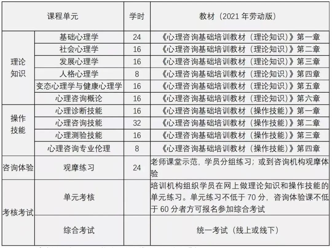 2024年11月心理咨询师考试具体时间及科目详解