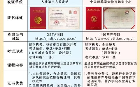 从业9年专业人士告诉你：考取公共营养师证到底有用没？考哪个比较好？