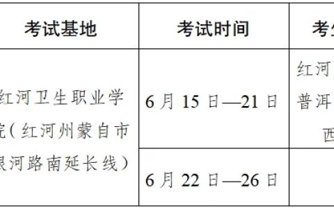考生速看：2024年云南红河临床执业医师实践技能考试时间及地点