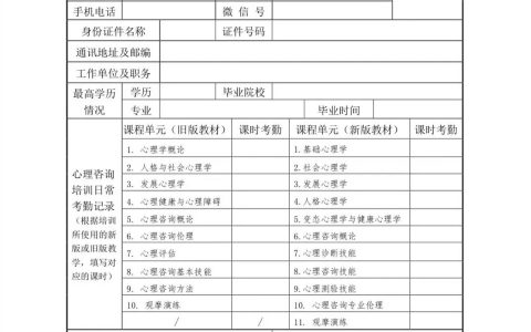 2024年心理咨询师报考条件、所需材料及考试时间